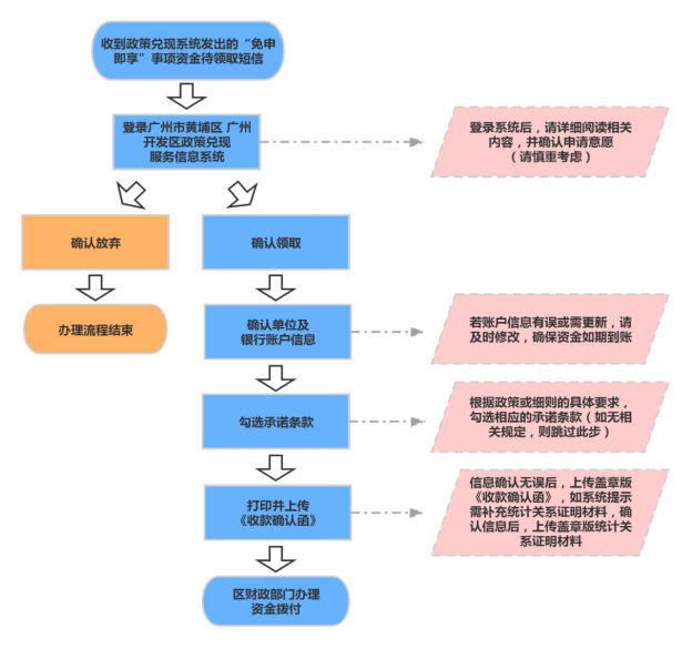 自動(dòng)轉(zhuǎn)存圖片