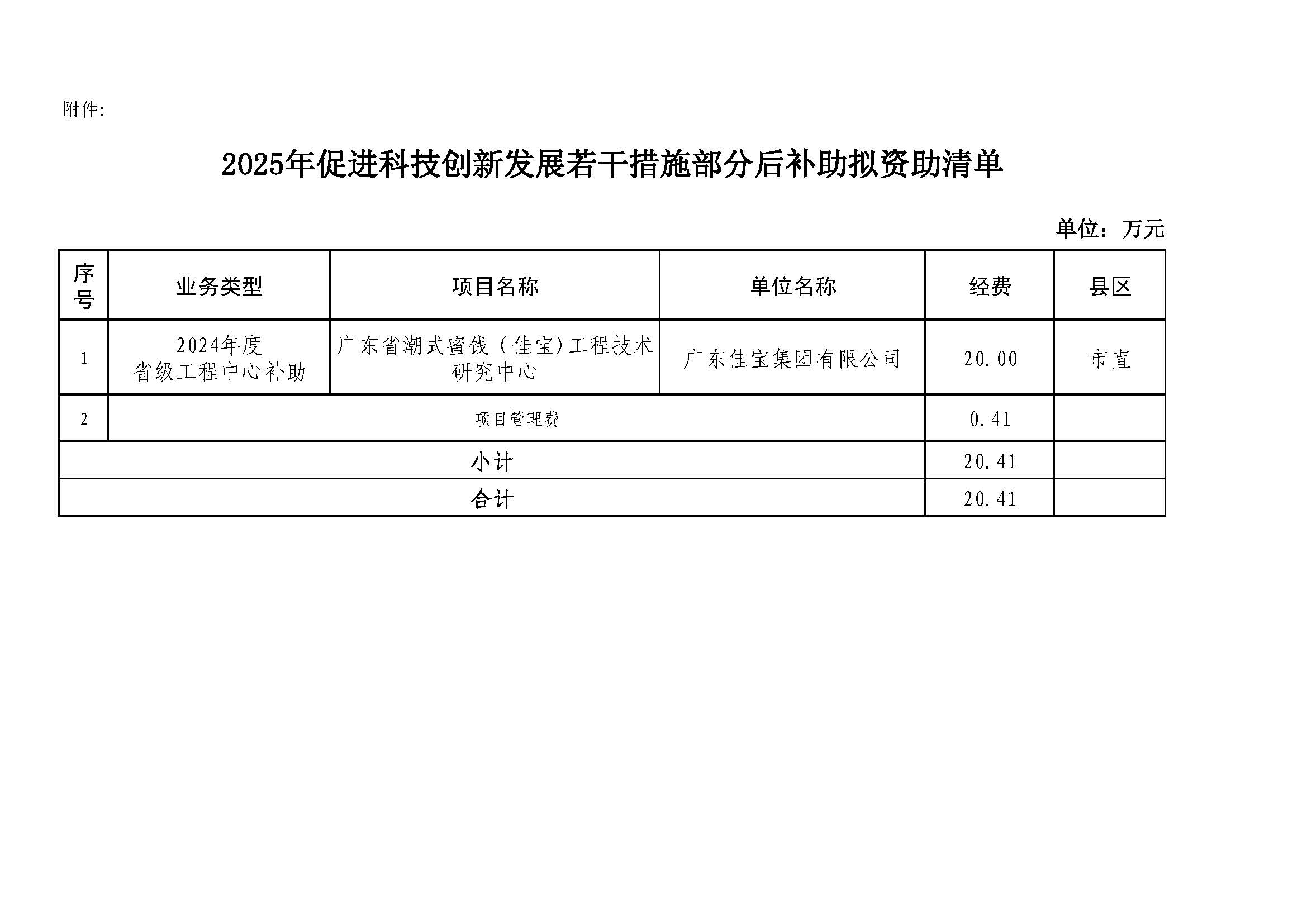 潮州市科學技術局關于2025年促進科技創新發展若干措施部分后補助擬資助情況的公示（定）_頁面_1.jpg